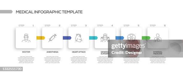 Medical Workflow Example Clinical Workflows Photos and Premium High Res Pictures - Getty Images