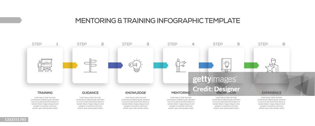 Mentoring Process Steps Mentoring And Training Related Process Infographic Template Process ...