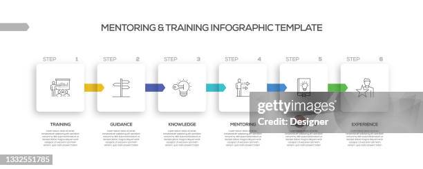 mentoring and training related process infographic template. process timeline chart. workflow layout with linear icons - teaching assistant stock illustrations