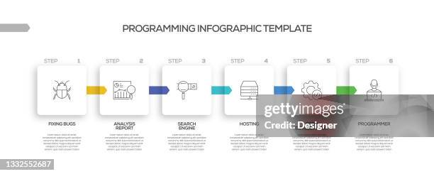 infografikvorlage für programmierbezogene prozesse. prozesszeitachsendiagramm. workflow-layout mit linearen symbolen - java programmiersprache stock-grafiken, -clipart, -cartoons und -symbole