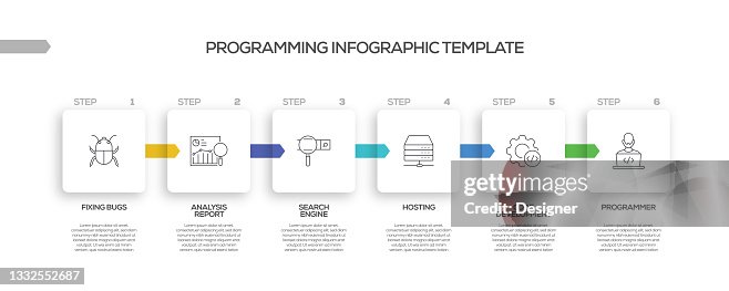 Programming Related Process Infographic Template Process Timeline Chart ...