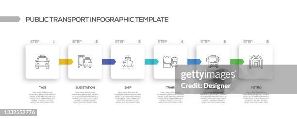 infografikvorlage für prozesse im zusammenhang mit öffentlichen verkehrsmitteln. prozesszeitachsendiagramm. workflow-layout mit linearen symbolen - commuter stock-grafiken, -clipart, -cartoons und -symbole