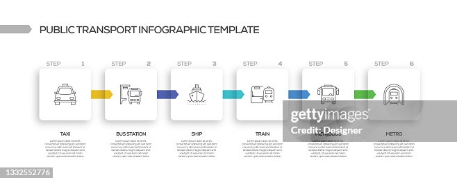 Public Transport Related Process Infographic Template Process Timeline ...