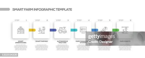 smart farm related process infographic template. process timeline chart. workflow layout with linear icons - drone farm stock illustrations