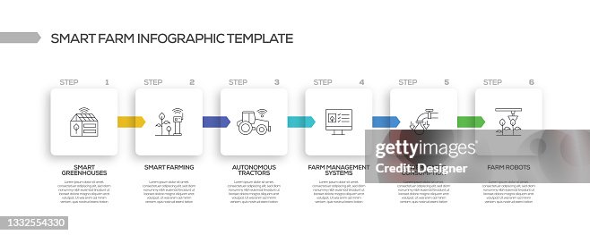 Smart Farm Related Process Infographic Template. Process Timeline Chart. Workflow Layout with Linear Icons Smart Farm Related Process Infographic Template. Process Timeline Chart. Workflow Layout with Linear Icons