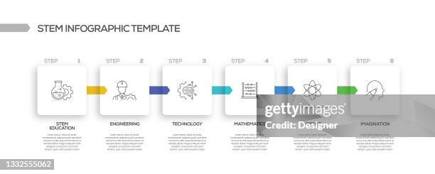 stem education related process infographic template. process timeline chart. workflow layout with linear icons - computer engineering student stock illustrations