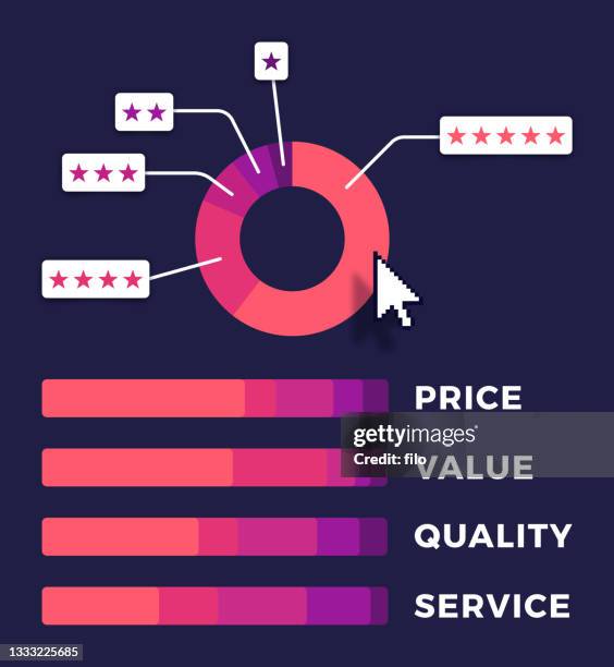 reviews and ratings pie chart and bar graph - grading stock illustrations