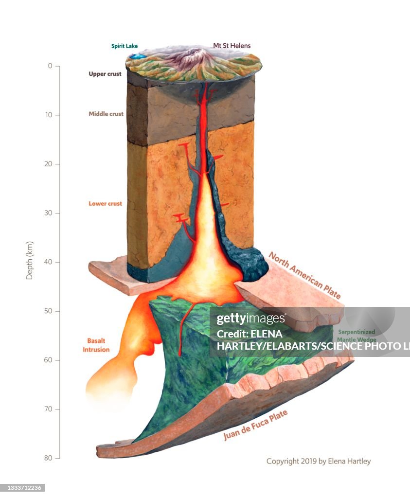 Mt. St. Helens magma plumbing system, illustration