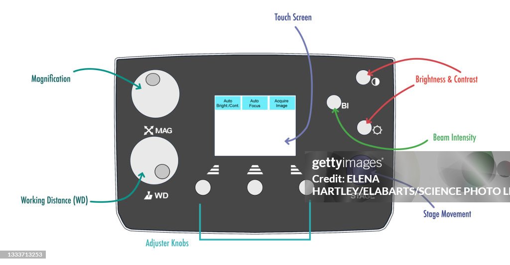 Scanning Control Panel Scanning Electron Microscope Control Panel Illustration Stock ...