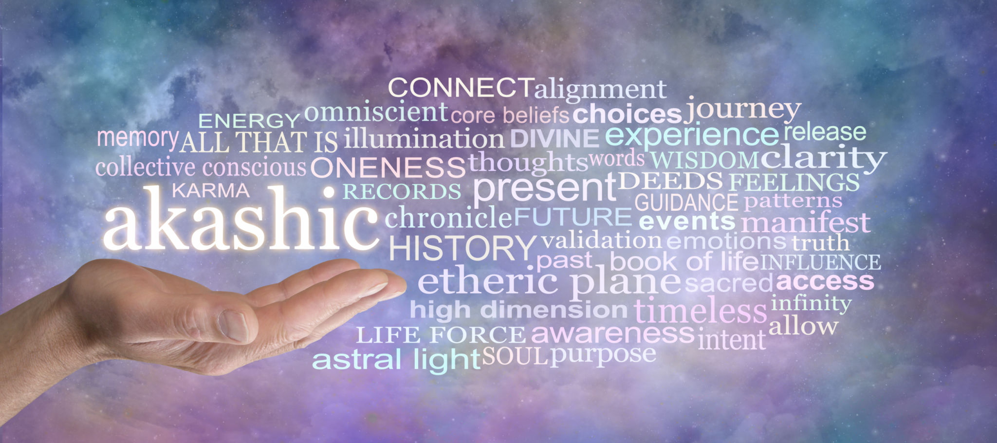 Insight into the Akashic Records Word Cloud Insight into the Akashic Records Word Cloud
