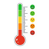 Cartoon thermometer with different emotions. User experience feedback