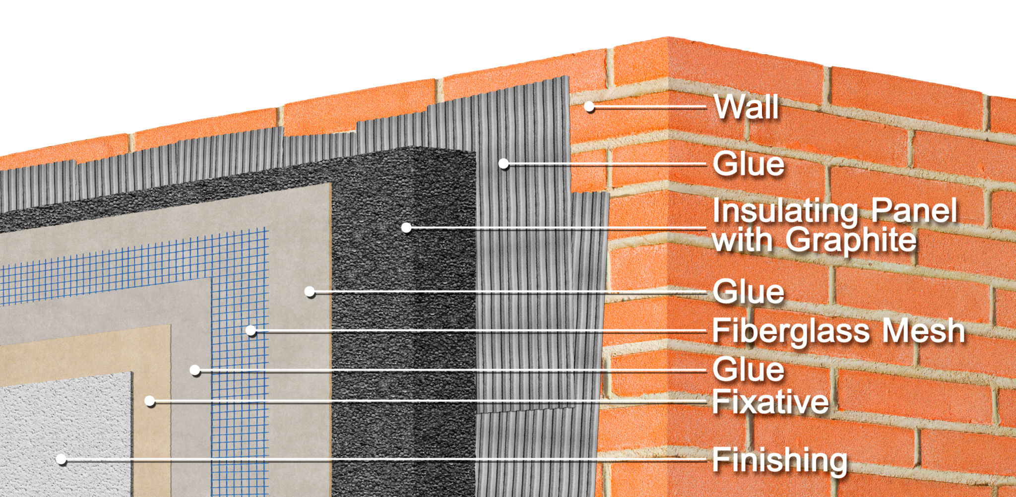 weatherproofing technology