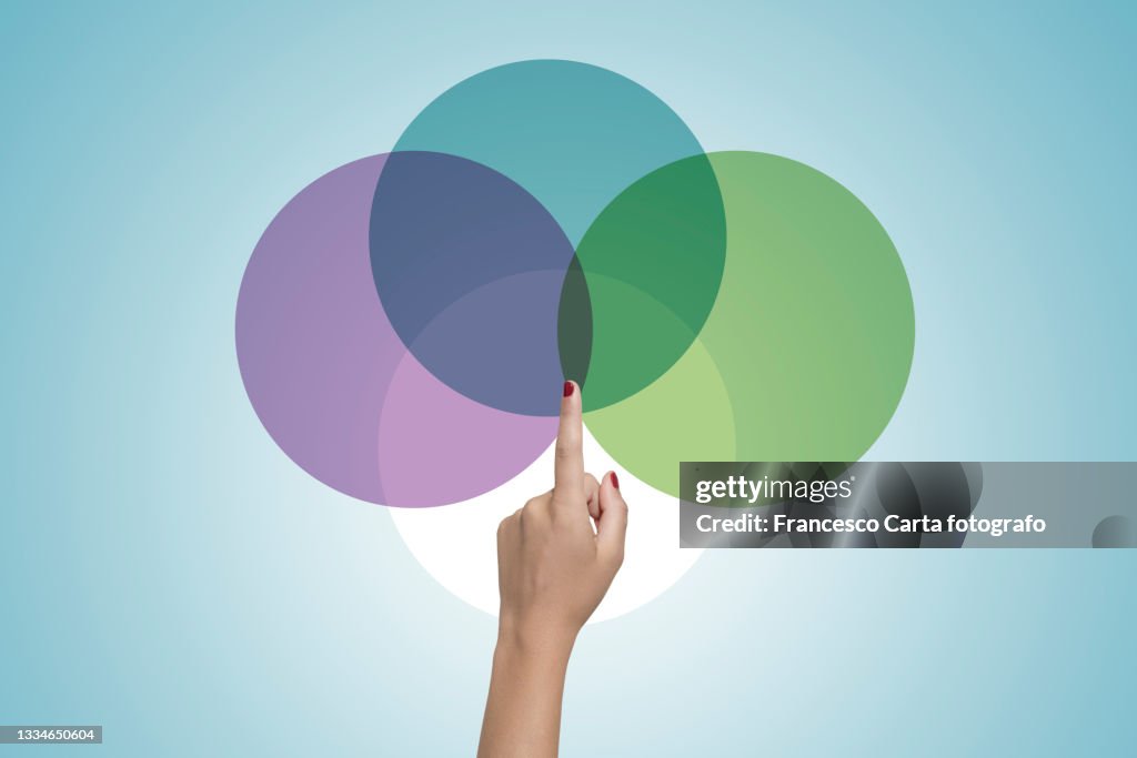 Hand points to a Venn diagram