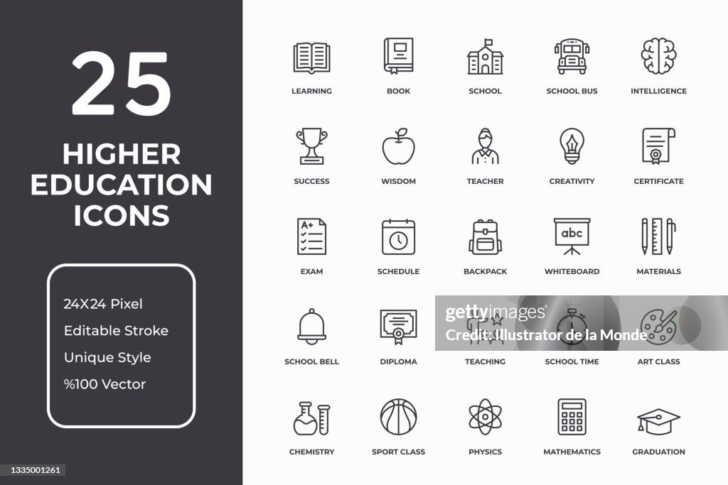 Higher Education Thin Line Icon Set