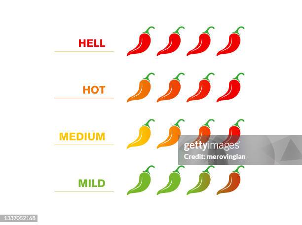 ilustrações de stock, clip art, desenhos animados e ícones de set of hot red pepper strength scale. indicator with mild, medium, hot and hell icon - chilli com carne