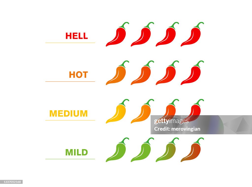 Set of hot red pepper strength scale. Indicator with mild, medium, hot and hell icon