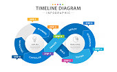 Infographic 8 Steps Modern Cycle Timeline diagram with project planning.