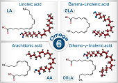 Omega-6, polyunsaturated fatty acids. Linoleic acid (LA), gamma-linolenic acid (GLA), arachidonic acid (AA, ARA), dihomo-gamma-linolenic acid (DGLA)