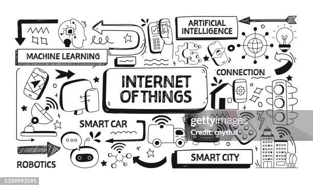 internet of things related doodle illustration. modern design vector illustration for web banner, website header etc. - smart-home-device-icons stock illustrations