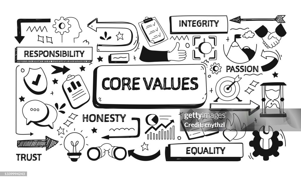 Basic Core Values Graphics Core Values Related Doodle Illustration Modern Design Vector ...