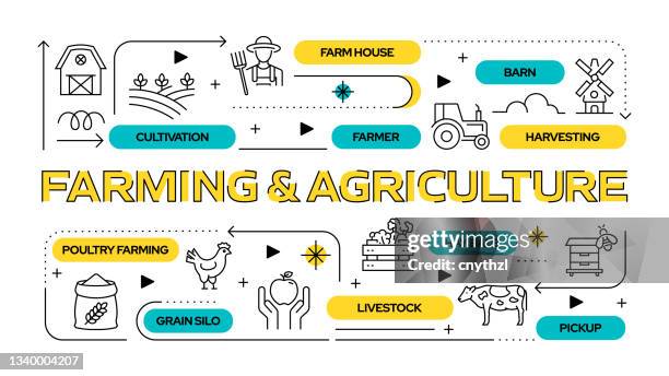 stockillustraties, clipart, cartoons en iconen met farming and agriculture related vector banner design concept, modern line style with icons - dairy logo