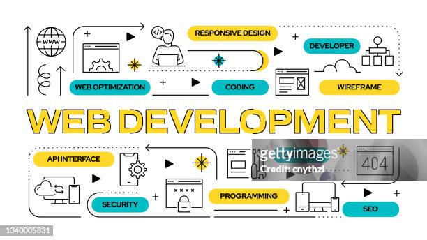 web development related vector banner design concept, modern line style with icons - 網站設計 幅插畫檔、美工圖案、卡通及圖標