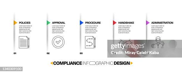 compliance keywords and icons, flowchart, business process, timeline infographic, workflow layout template design - business process workflow stock illustrations