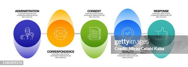 compliance keywords and icons, flowchart, business process, timeline infographic, workflow layout template design - business process workflow stock illustrations