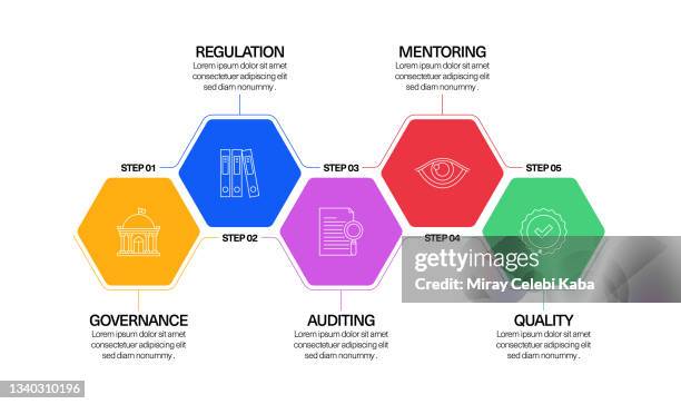 compliance keywords and icons, flowchart, business process, timeline infographic, workflow layout template design - business process workflow stock illustrations
