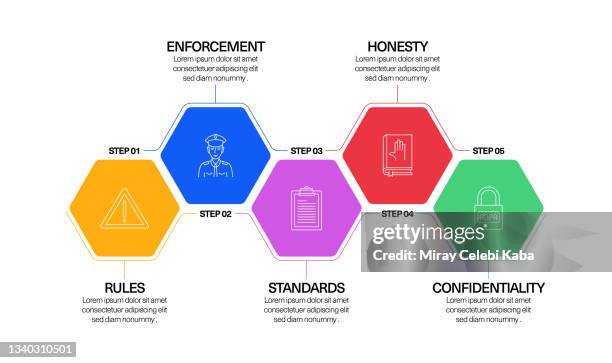 compliance keywords and icons, flowchart, business process, timeline infographic, workflow layout template design - business process workflow stock illustrations