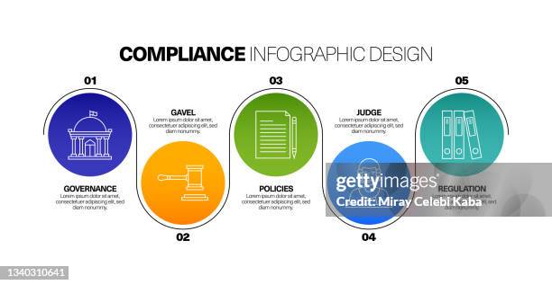 compliance keywords and icons, flowchart, business process, timeline infographic, workflow layout template design - business process workflow stock illustrations