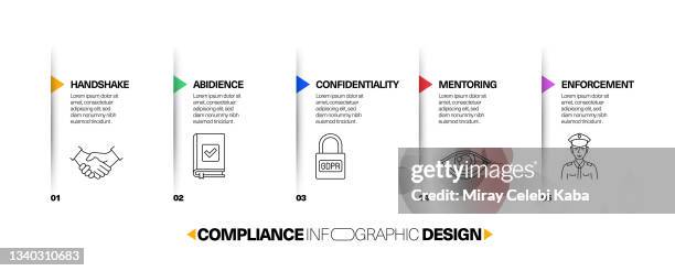 compliance keywords and icons, flowchart, business process, timeline infographic, workflow layout template design - business process workflow stock illustrations