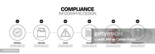 compliance keywords and icons, flowchart, business process, timeline infographic, workflow layout template design - business process workflow stock illustrations