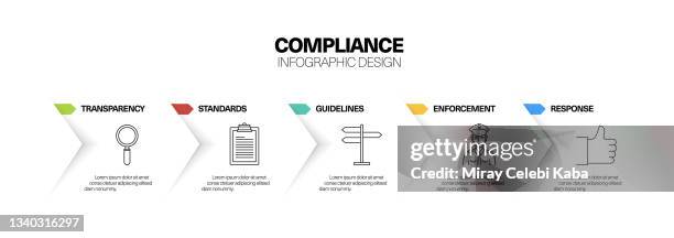 compliance keywords and icons, flowchart, business process, timeline infographic, workflow layout template design - business process workflow stock illustrations