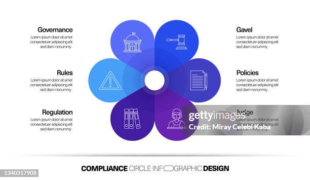 compliance keywords and icons, flowchart, business process, timeline infographic, workflow layout template design - business process workflow stock illustrations
