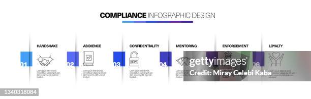 compliance keywords and icons, flowchart, business process, timeline infographic, workflow layout template design - business process workflow stock illustrations