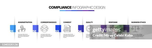 compliance keywords and icons, flowchart, business process, timeline infographic, workflow layout template design - business process workflow stock illustrations