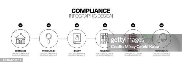 compliance keywords and icons, flowchart, business process, timeline infographic, workflow layout template design - business process workflow stock illustrations