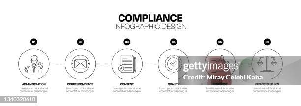 compliance keywords and icons, flowchart, business process, timeline infographic, workflow layout template design - business process workflow stock illustrations