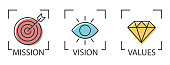 Mission, Vision, Values Business vector linear icon collection.