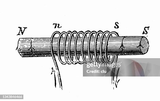Electricity: induction Electricity: induction