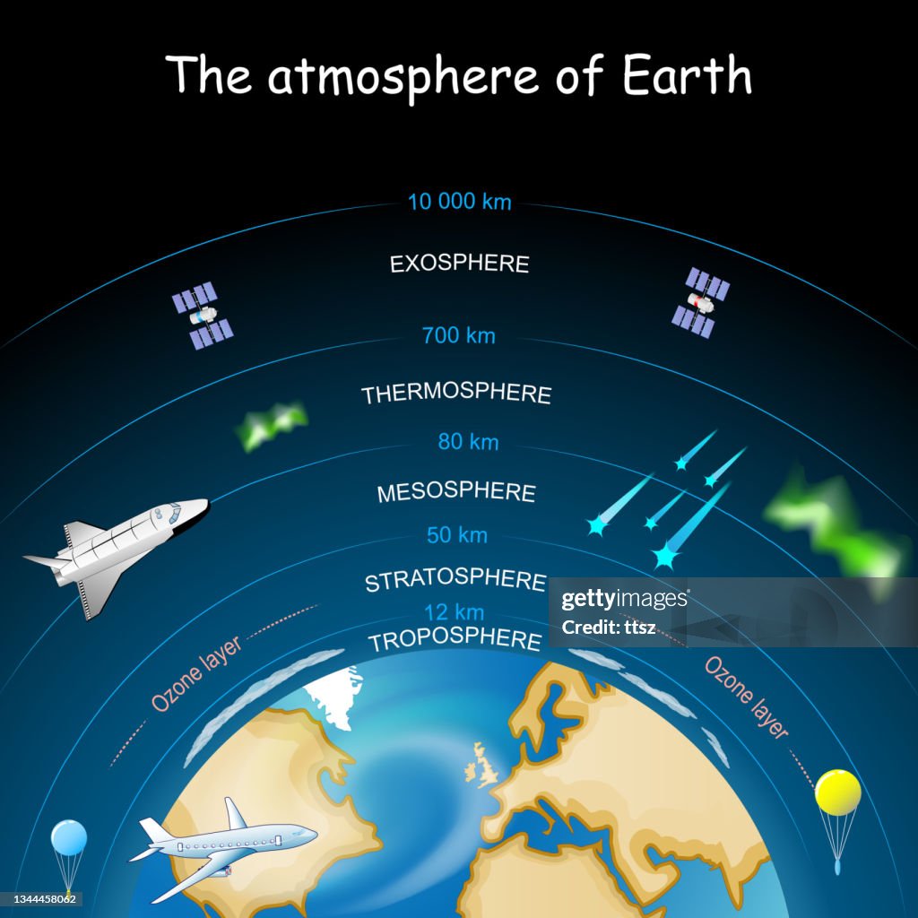 Atmosphere of Earth