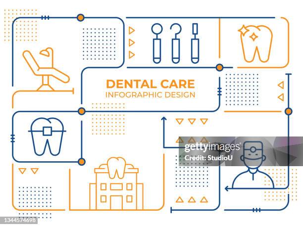 infographic design template of dental care vector line illustration - dental drill 幅插畫檔、美工圖案、卡通及圖標