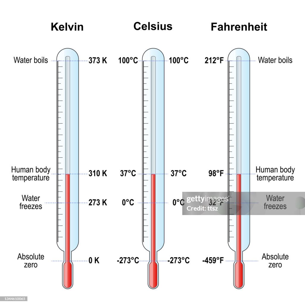 Temperature Scale Examples Temperature Scales Celsius Fahrenheit And Kelvin Thermometers High-Res ...