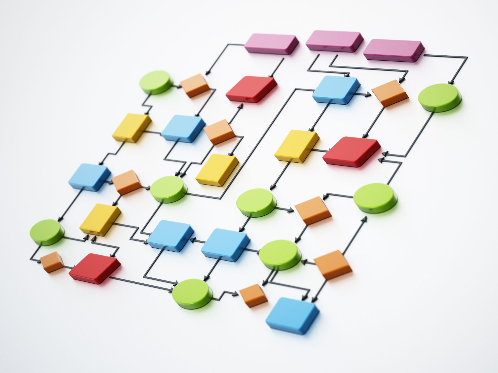 North Texas Flow chart for breaking bottle necks in small businesses North Texas Flow chart for breaking bottle necks in small businesses