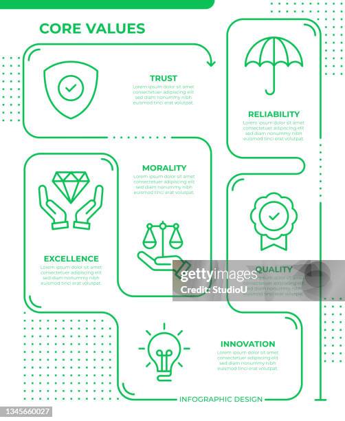 Core Values Html Template 3,573 Core Values Template Stock Photos, High-Res Pictures, and Images ...