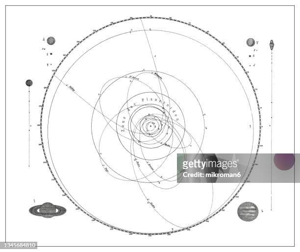old engraved illustration of astronomy, the solar system - sistema solar fotografías e imágenes de stock
