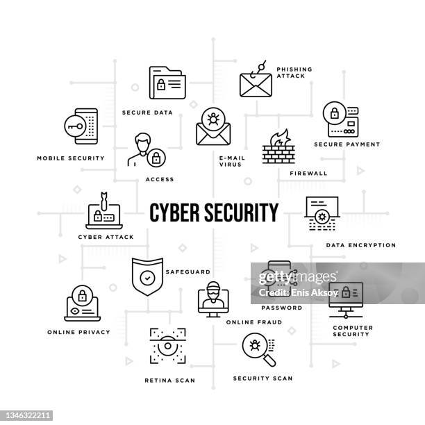 stockillustraties, clipart, cartoons en iconen met cyber security chart - phishing