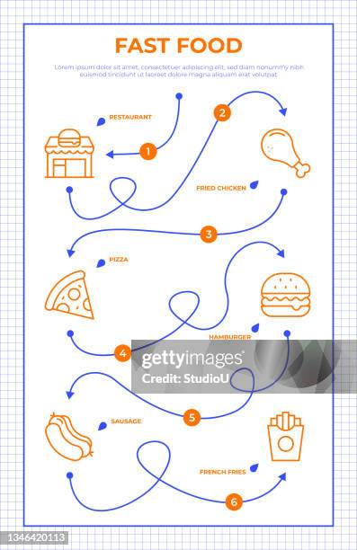 fast food roadmap infografik vorlage - beef pie stock-grafiken, -clipart, -cartoons und -symbole