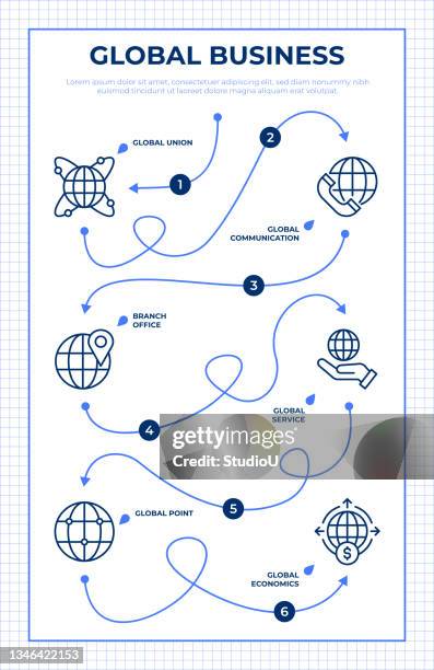 Process Maps Inforgraphics Process Map Infographic High Res Illustrations - Getty Images